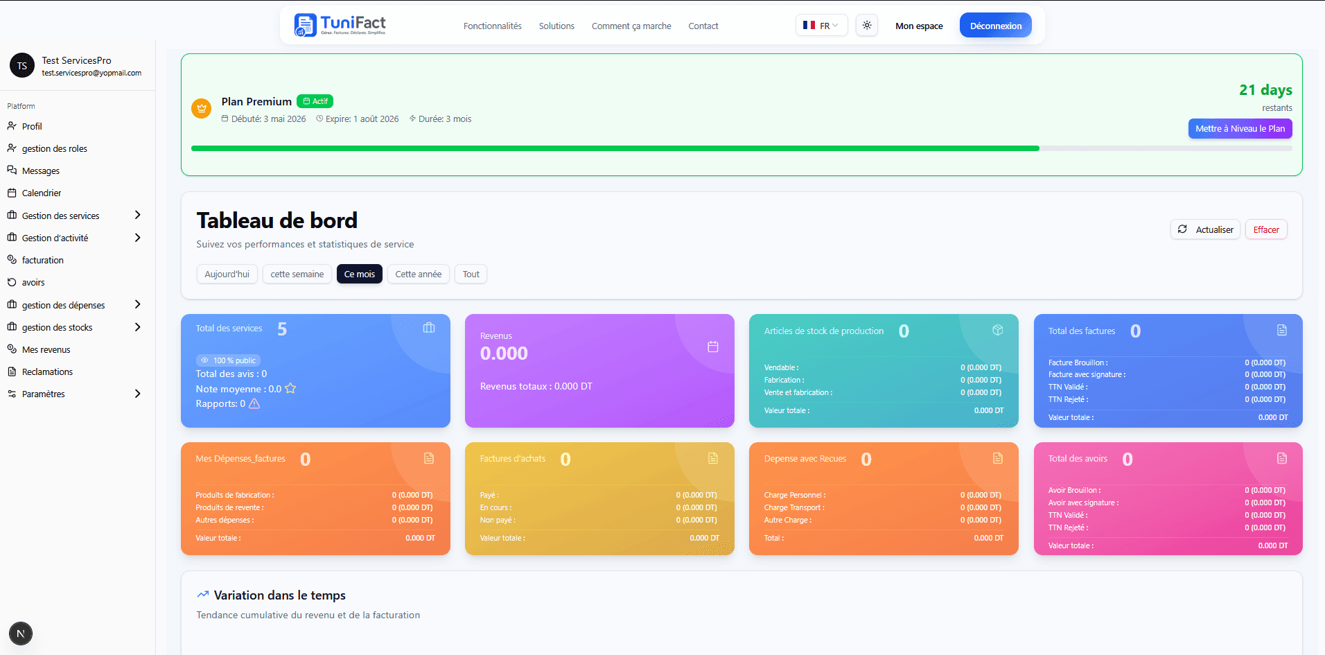 Tunifact dashboard